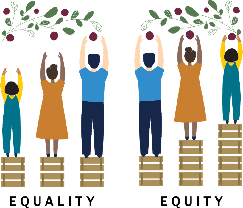 Equality Equity people with hands up grabbing fruit