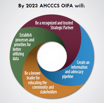 OIFA Strategic Plan