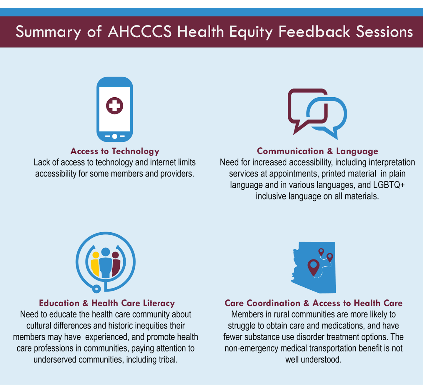 Summary of AHCCCS Health Equity Feedback Sessions Infographic