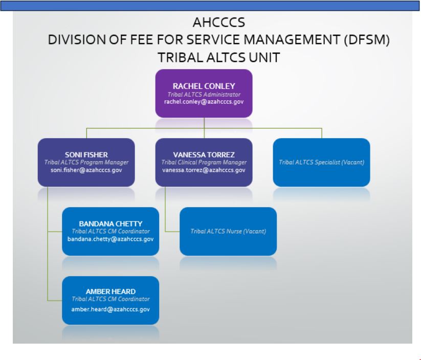 Tribal ALTCS Organization Chart