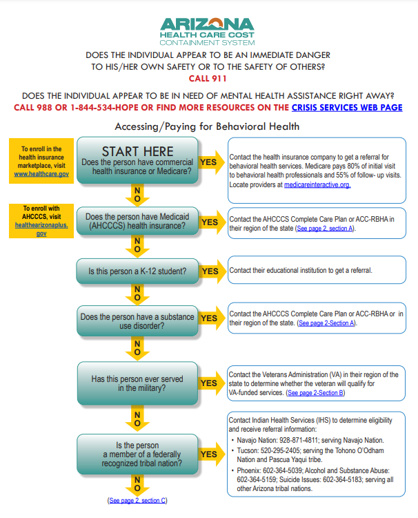 Accessing Paying for Behavioral Health